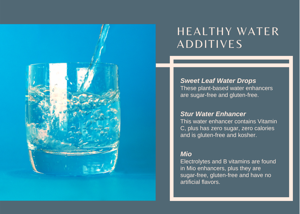 Water additives